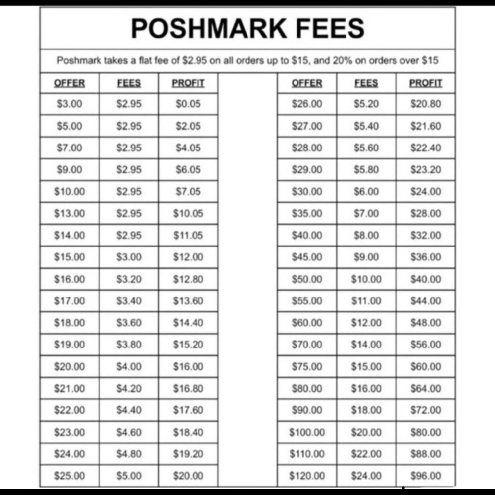 SELLER’S PROFIT💕